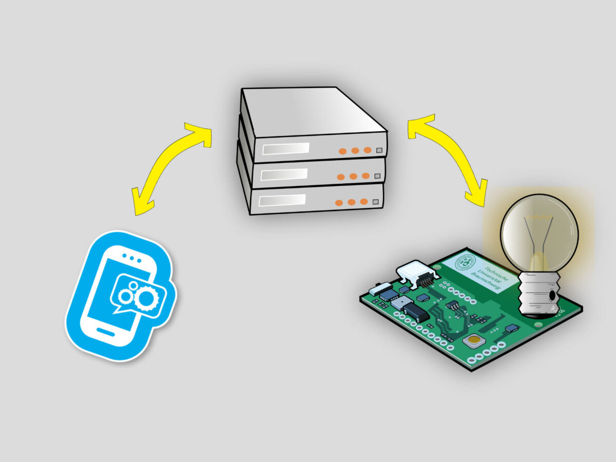 smartidea – Dispositivos inteligentes para un futuro amigable